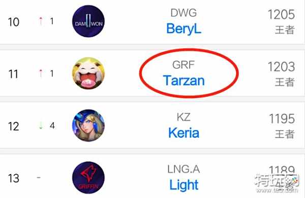 首先对得起 首先对得起