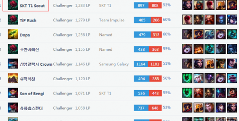 但球商极高 但球商极高