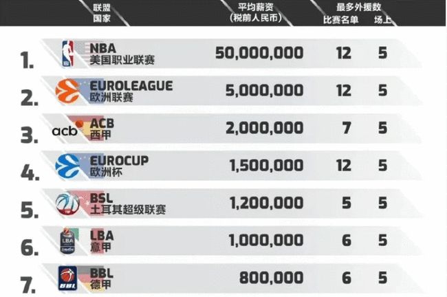 中距离停跳